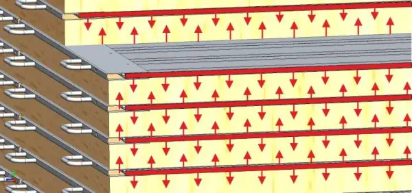 Heating plates between the layers of timber in ISVE ES and ESC